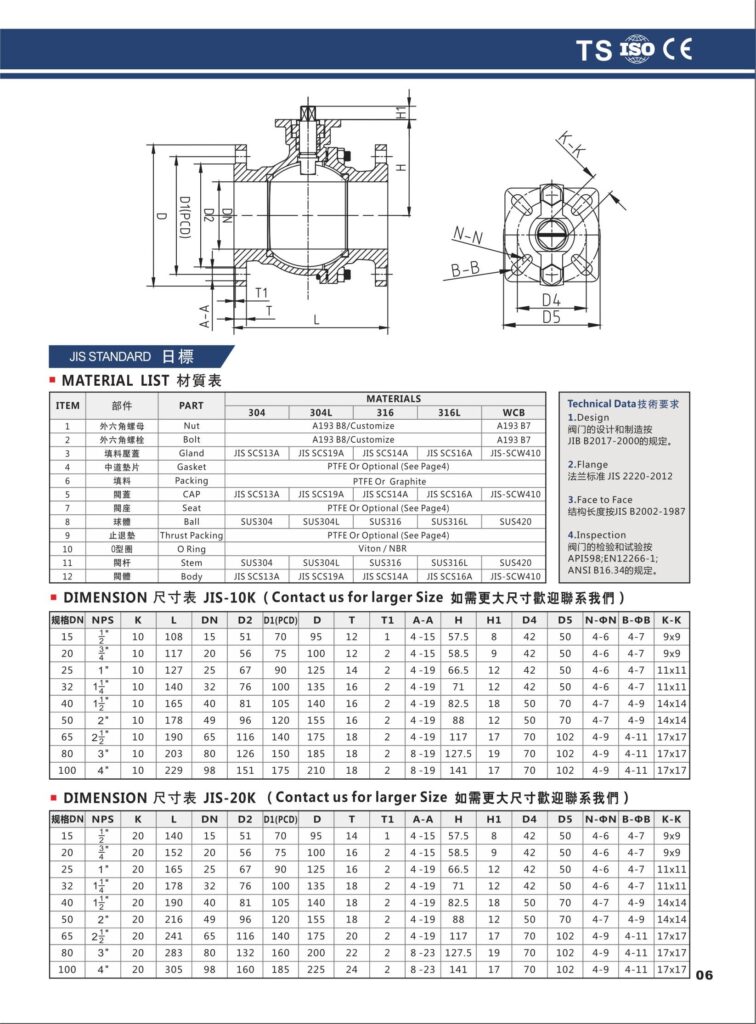 2pc-flanged ball valve