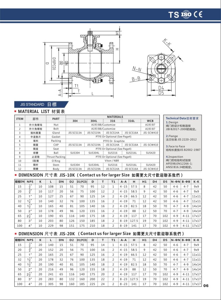 2pc-flanged ball valve