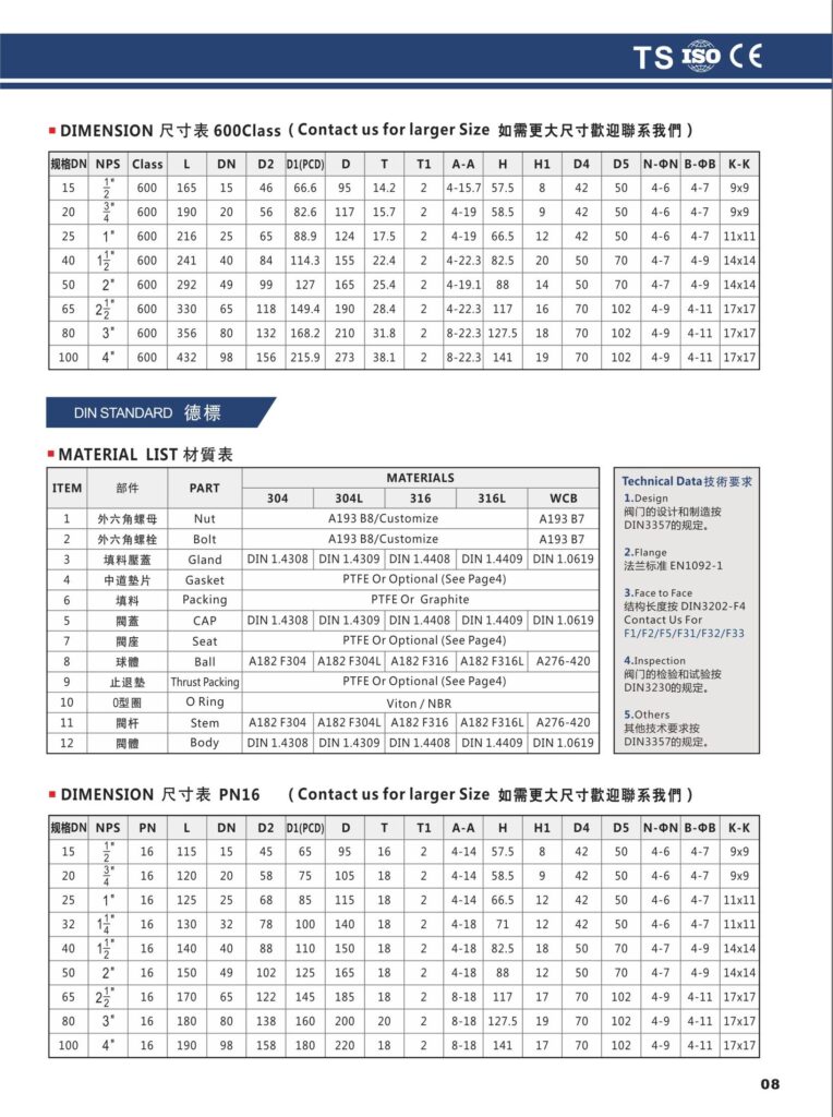 2pc-flanged ball valve