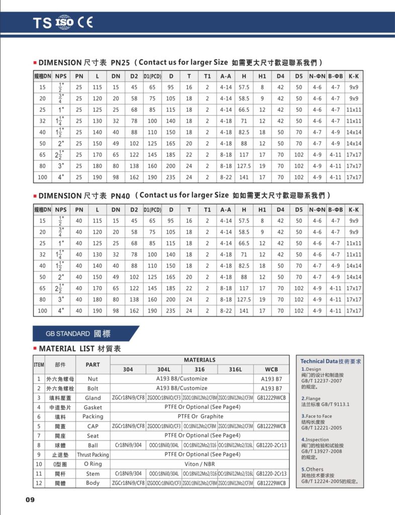 2pc-flanged ball valve