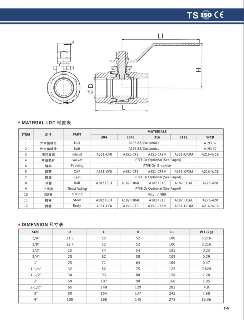 2-pc ball valve screwed end