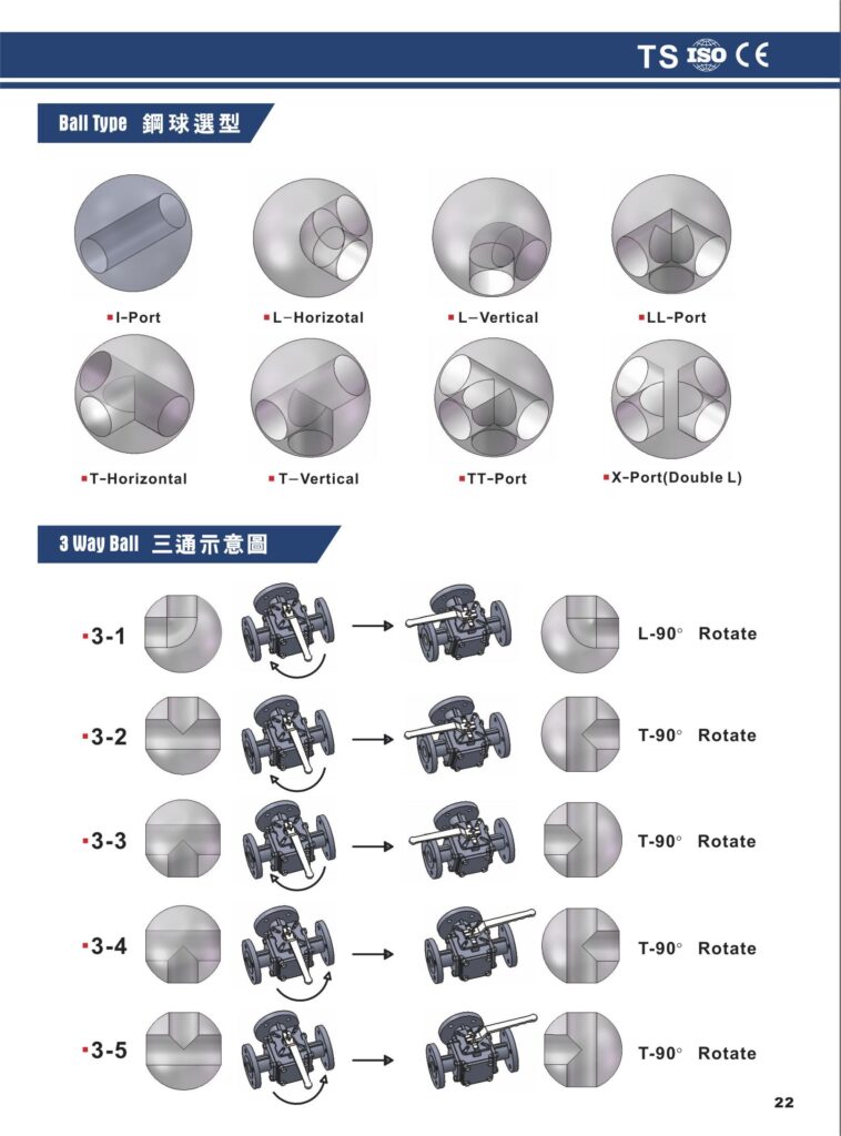 3 way ball valve flanged end