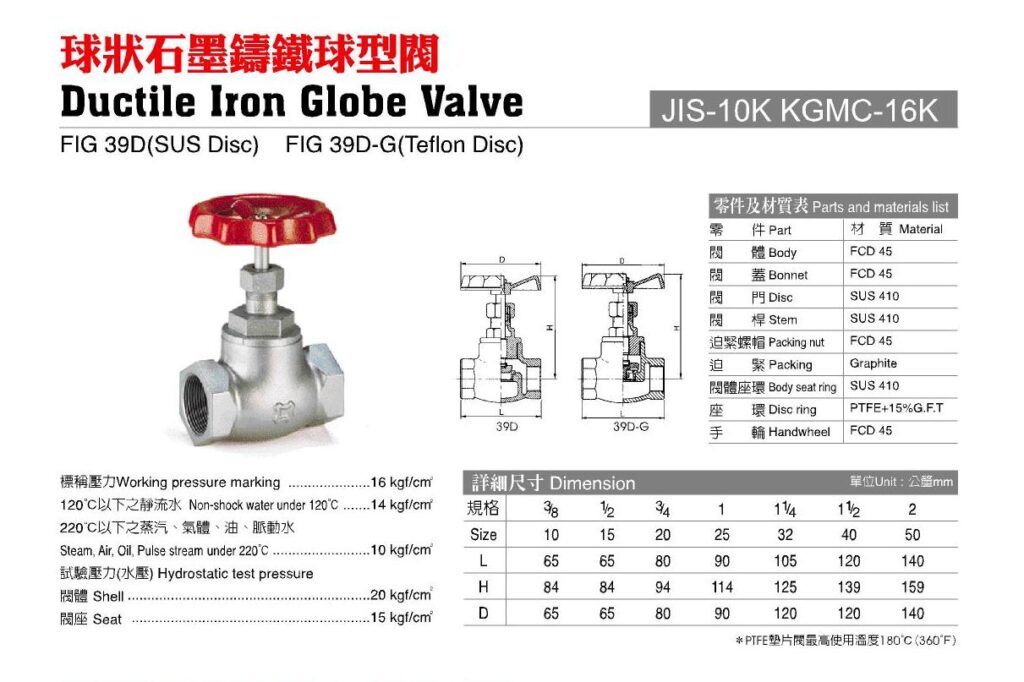 ductile iron globe valve