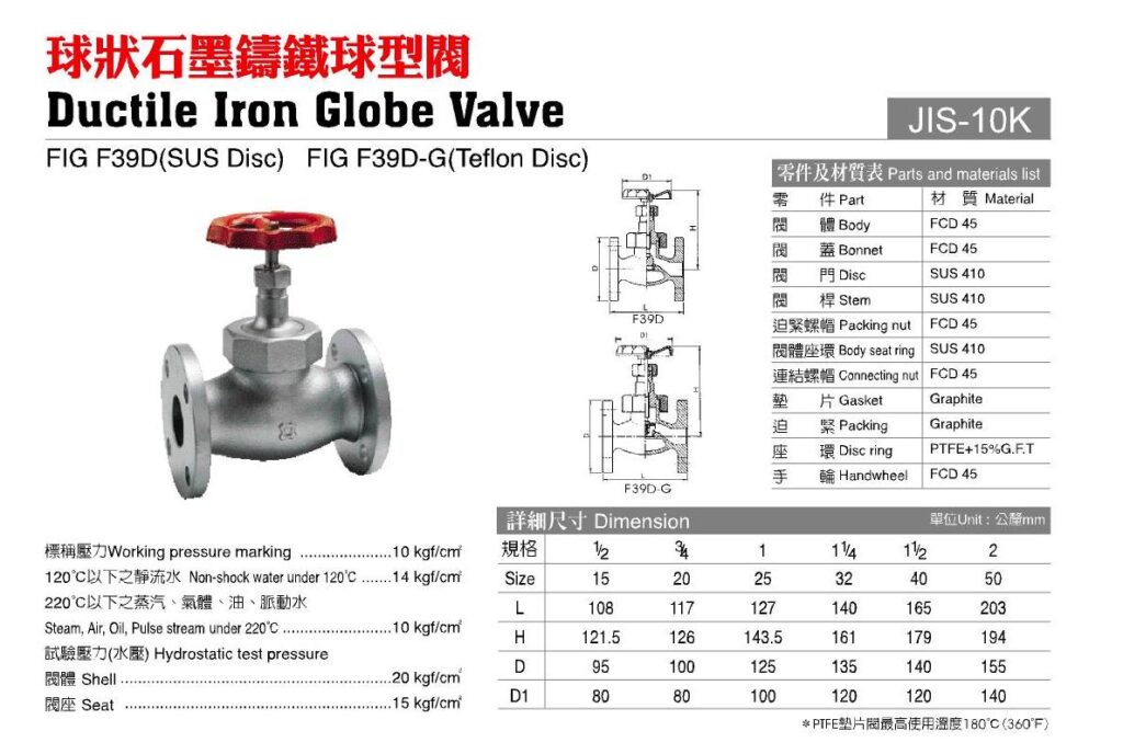 Ductile Iron Globe Valve