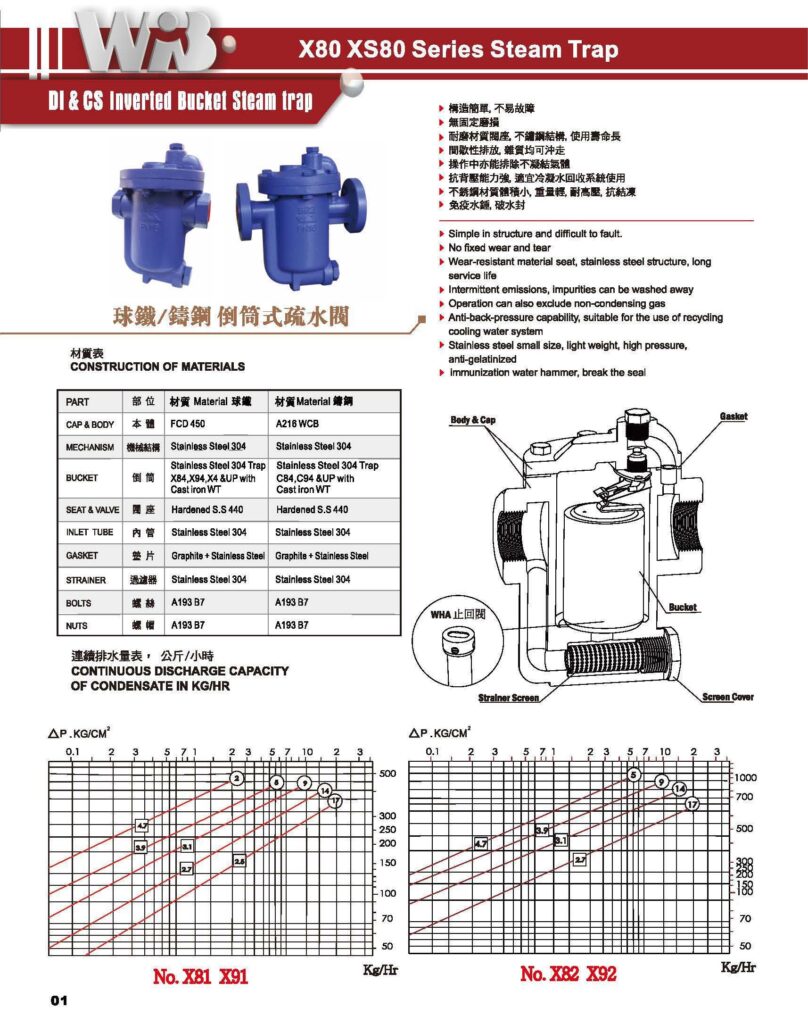 DI&CS Inverted Bucket Steam trap