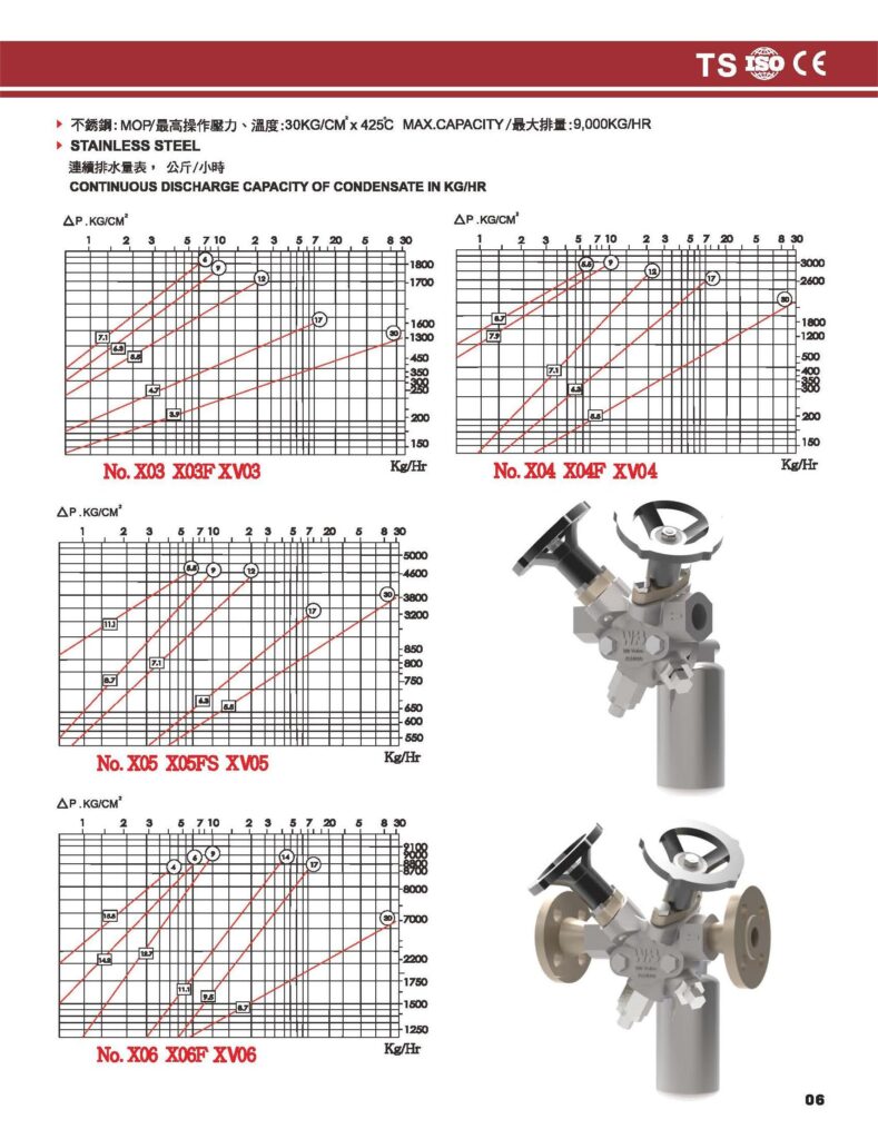 stainless-steel-inverted-bucket-steam-trap