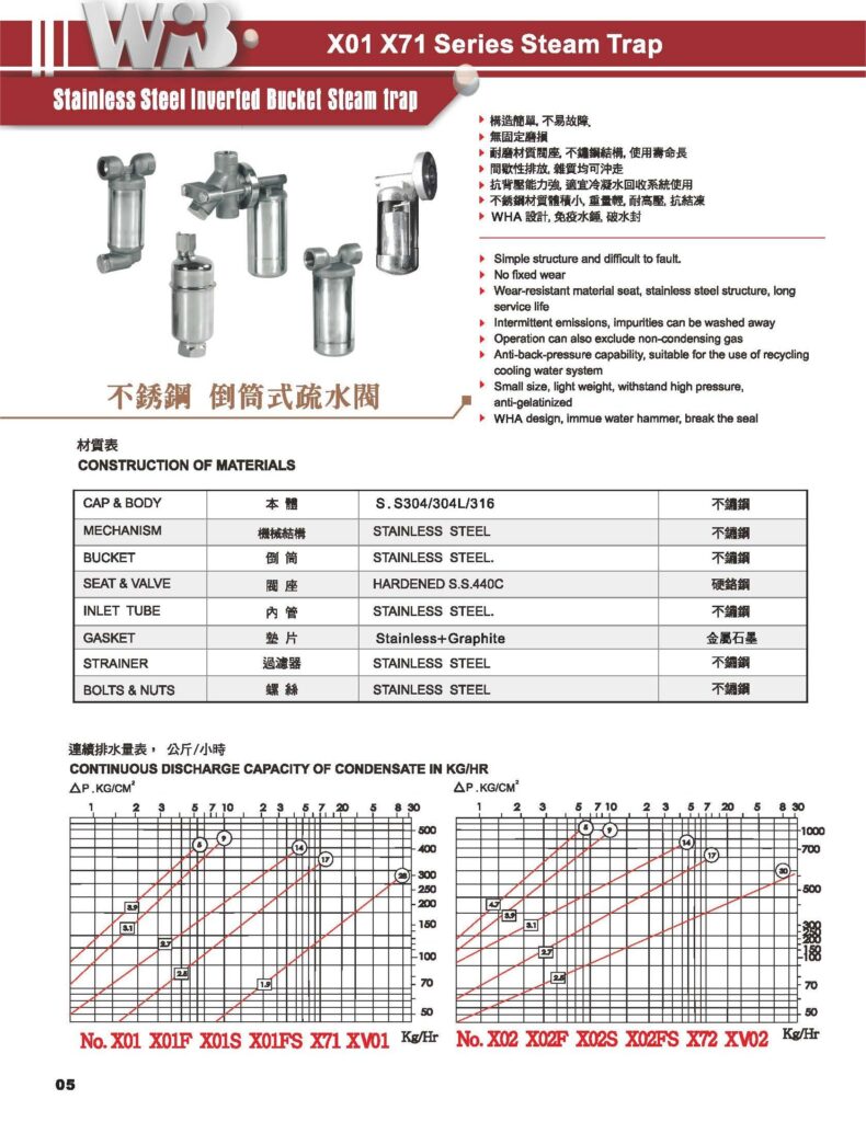 stainless-steel-inverted-bucket-steam-trap