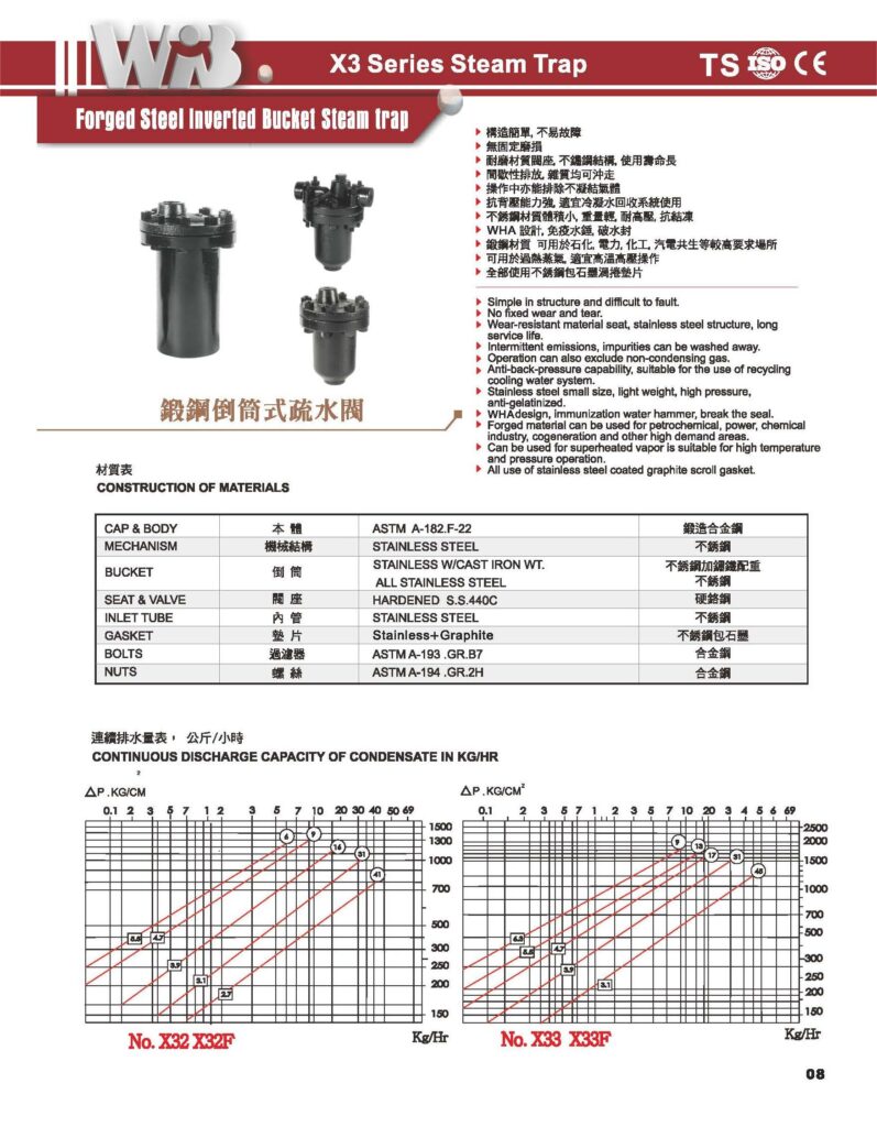 Forged-Steel-Inverted-Bucket-Steam-trap