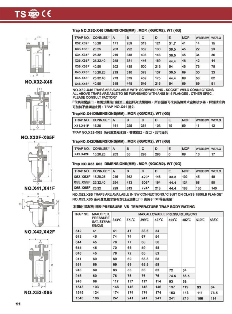 Forged Steel Inverted Bucket Steam trap Irap