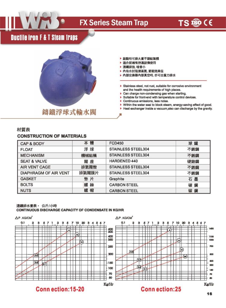 FTX series steam trap