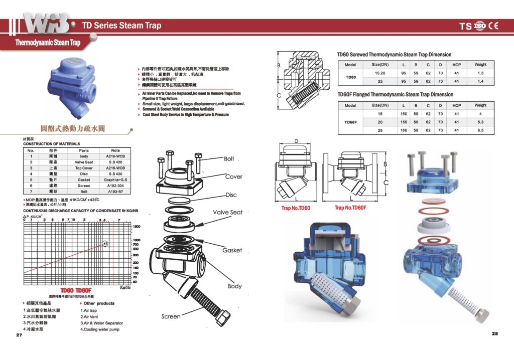 thermodynamic-steam-trap