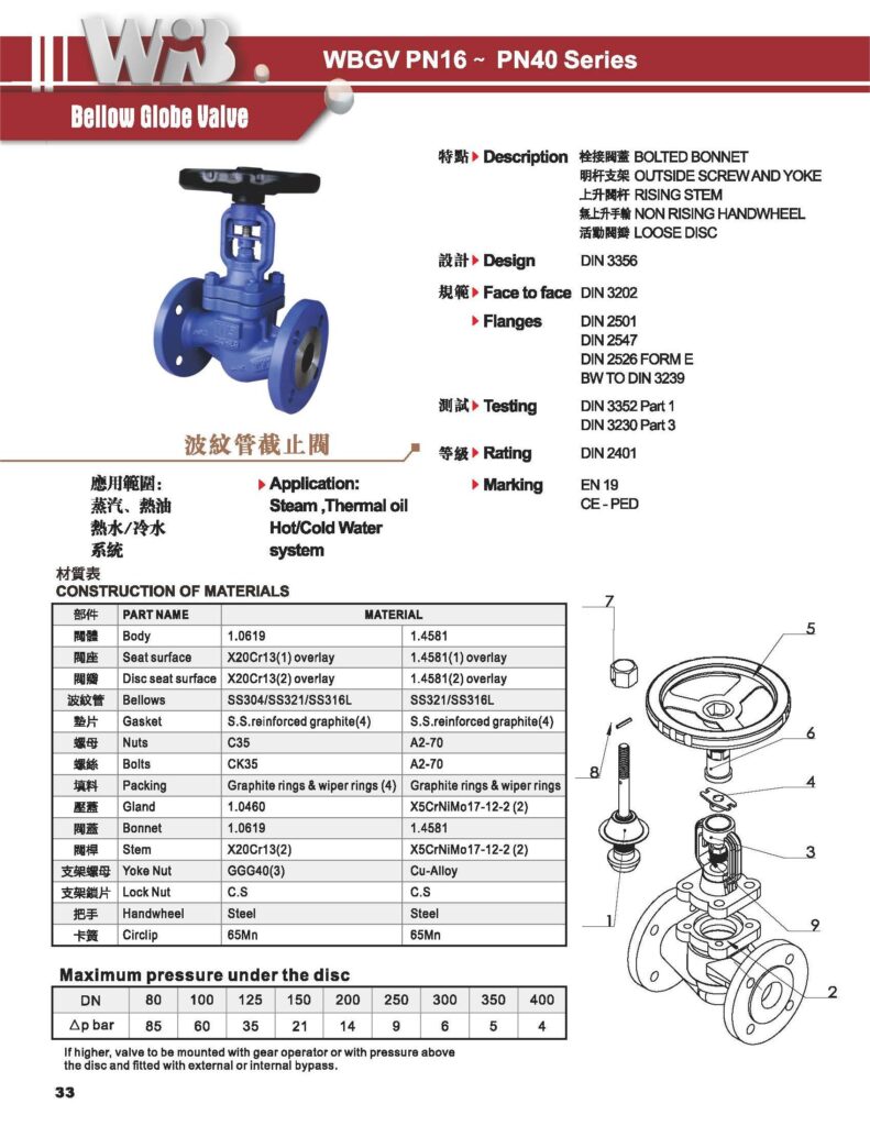 bellow globe valve