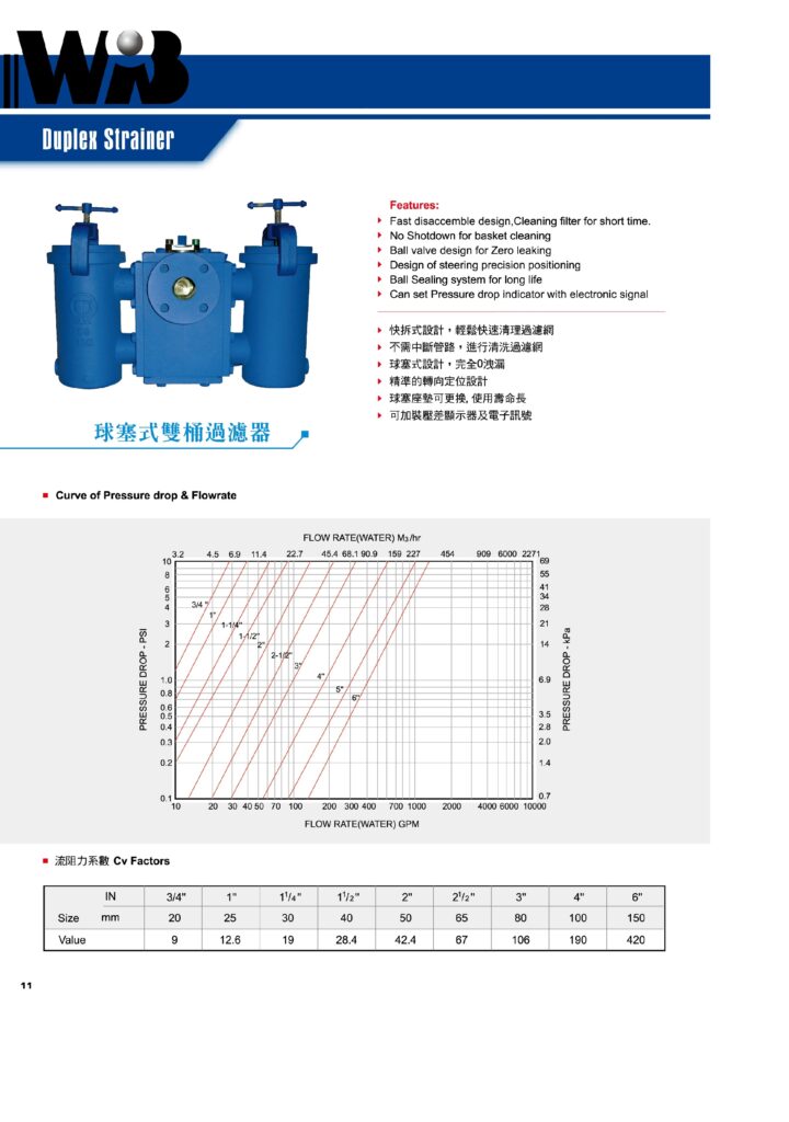 Duplex Strainer