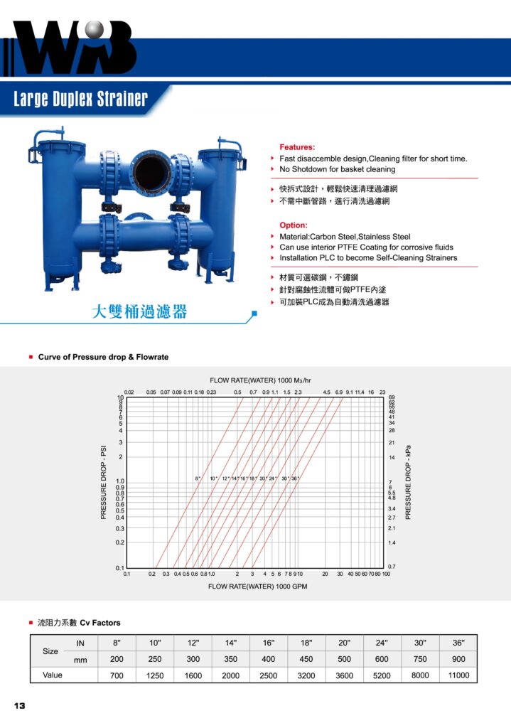 Large Duplex Strainer